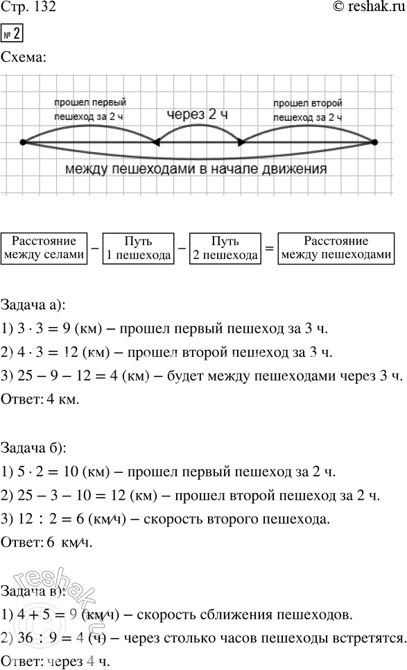 Решение задачи: 2. Из двух сёл одновременно вышли навстречу друг другу два пешехода. На схеме показано их движение в течение 2 ч. • Покажи на схеме: