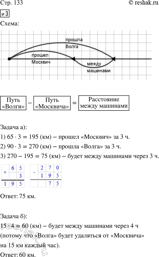 Решение задачи: 3. «Москвич» и «Волга» одновременно выехали из аэропорта в одном направлении. • Покажи на схеме: расстояние, которое прошла каждая машина, расстояние между машинами.
