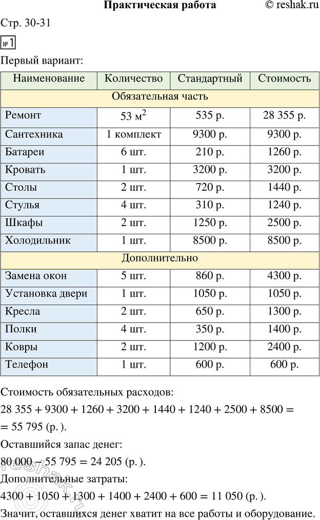 Решение задачи: Подготовительная работа (в классе) 1. Составьте расчёт стоимости обязательных работ (один из вас составляет стандартный вариант, другой — улучшенный). 2. Составьте расчёт стоимости обязательного набора мебели.