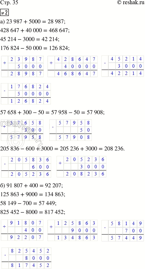 Решение задачи: 2. Запиши вычисления в столбик. а) 23 987 + 5000 45 214 - 3000 57 658 + 300 - 50 428 647 + 40 000 176 824 - 50 000 205 836 - 600 + 3000 б) 91 807 + 400 58 149 - 700 15 847 + 70 + 500 125 863 + 9000 82 5452 - 8000 583 613 - 800 - 5000 в) 78 923 + 2000 21 054 - 600 65 035 - 800 + 5000 764 586 + 500 610 249 - 7000 306 400 - 80 - 40 000 г) 46 178 + 5090 14 739 - 3800 90 658 + 1400 - 150 286 347 + 30 120 516 372 - 50 420 360 027 - 4019 + 970 3.