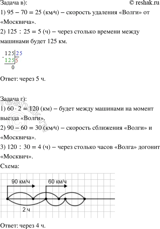 Решение задачи: 3. «Москвич» и «Волга» одновременно выехали из аэропорта в одном направлении. • Покажи на схеме: расстояние, которое прошла каждая машина, расстояние между машинами.