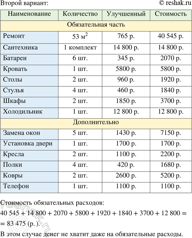 Решение задачи: Подготовительная работа (в классе) 1. Составьте расчёт стоимости обязательных работ (один из вас составляет стандартный вариант, другой — улучшенный). 2. Составьте расчёт стоимости обязательного набора мебели.
