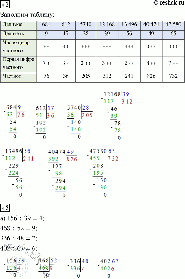 Решение задачи: ПРОВЕРЯЕМ, ЧЕМУ МЫ НАУЧИЛИСЬ 1. Вычисли. 910 : 26 9664 : 32 57 950 : 19 2. Из куска материи длиной 40 м 5 дм сшили несколько костюмов.