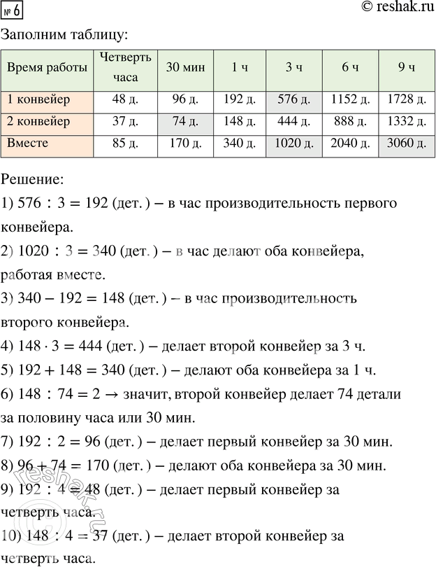 Решение задачи: 5. Пять римских цезарей, сменяя друг друга, правили Римом в следующие годы. Гай Юлий Цезарь (Октавиан) (27 г. до н. э.