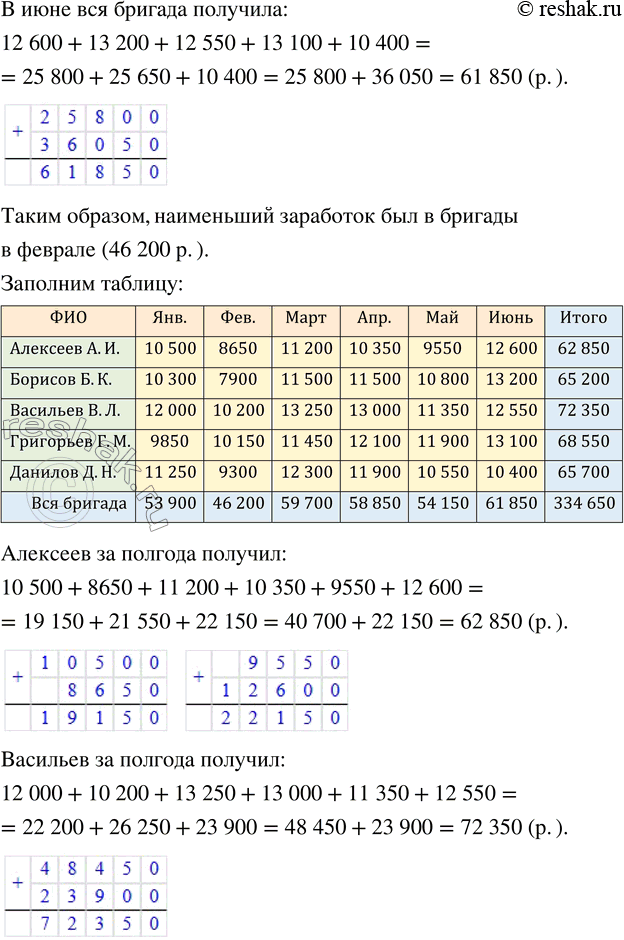Решение задачи: 1. В таблице представлена ведомость учёта зарплаты (в рублях), полученной рабочими одной бригады в течение шести месяцев. 1) Какую зарплату получил Васильев в апреле?