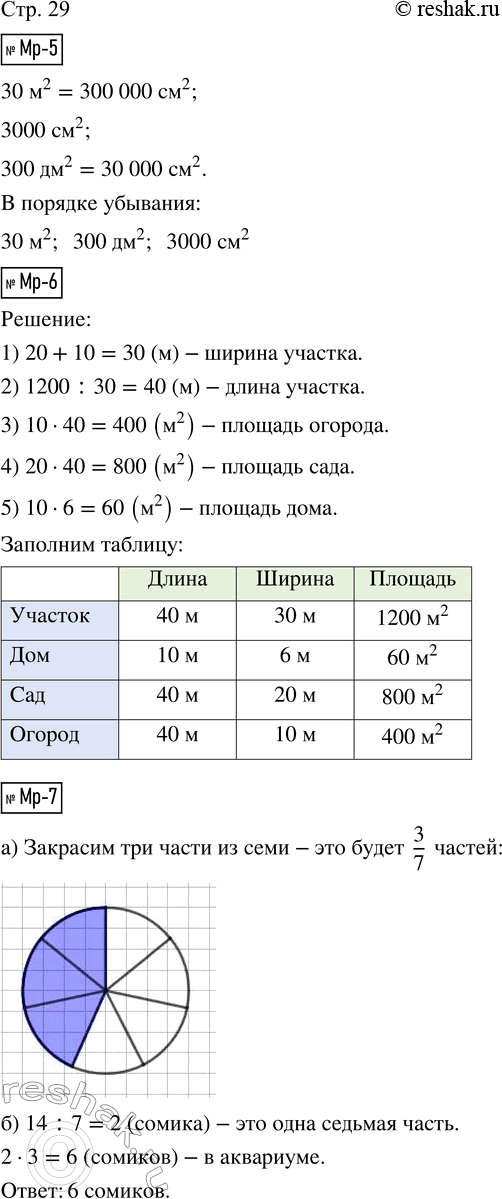 Решение задачи: Мр-5. Запиши в порядке убывания: 30 м^2, 3000 см^2, 300 дм^2. Мр-6. Площадь участка равна 1200 м^2. Выполни необходимые вычисления и заполни таблицу.