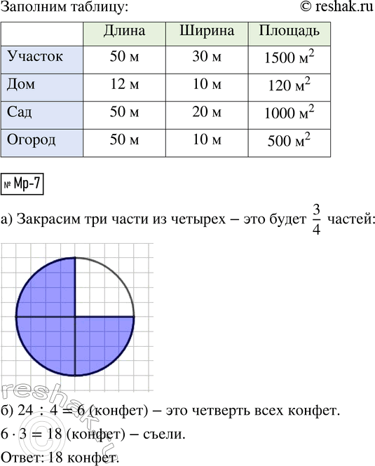 Решение задачи: Мр-5. Запиши в порядке убывания: 500 см^2, 5 м^2, 50 дм^2. Мр-6. Площадь участка равна 1500 м^2. Выполни необходимые вычисления и заполни таблицу.