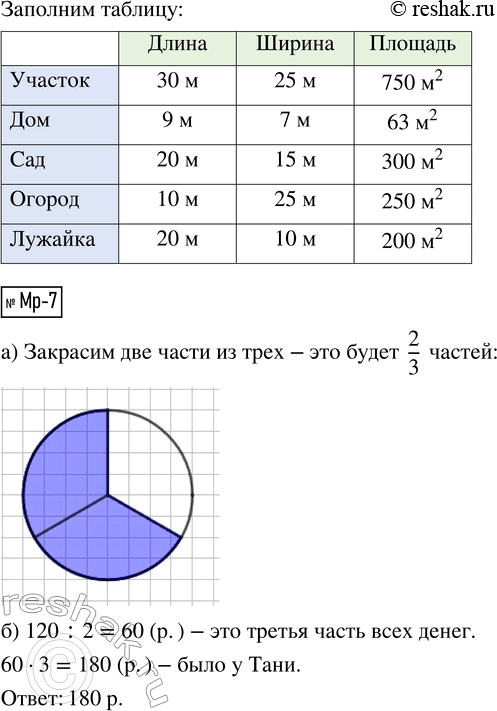 Решение задачи: Мр-5. Запиши в порядке возрастания: 26 дм^2, 26 м^2, 260 см^2, 2600 мм^2. Мр-6. Площадь сада равна 300 м^2, а площадь огорода на 50 м^2 меньше.