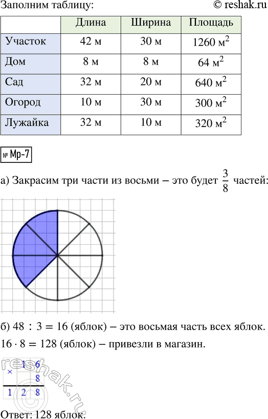 Решение задачи: Мр-5. Запиши в порядке убывания: 380 мм^2, 380 дм^2, 38 м^2, 3800 см^2. Мр-6. Площадь квадратного дома равна 64 м^2, а площадь сада в 10 раз больше.