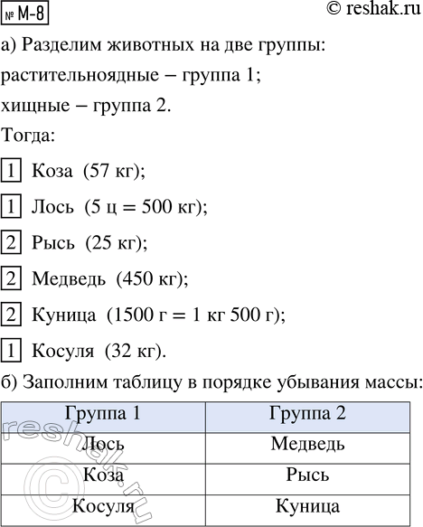 Решение задачи: М-5. Выполни действия. 2 ч 30 мин + 1 ч 40 мин = 3 ч 20 мин - 50 мин = М-6.