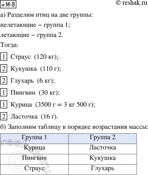 Решение задачи: М-5. Выполни действия. 1 ч 50 мин + 3 ч 20 мин = 2 ч 30 мин - 40 мин = М-6.