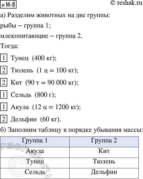 Решение задачи: М-5. Выполни действия. 6 ч 35 мин + 1 ч 45 мин = 7 ч - 2 ч 50 мин = М-б.