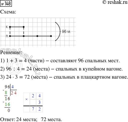 Решение задачи: 148. В плацкартном вагоне в 3 раза больше спальных мест, чем в купейном. А всего в этих двух вагонах 96 спальных мест.