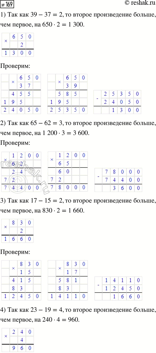 Решение задачи: 169. На сколько больше в каждой паре второе произведение, чем первое? 1) 650 · 37 2) 1200 · 62 3) 830 · 15 650 · 39 1200 · 65 830 · 17 4) 240 · 19 5) 520 · 29 6) 740 · 43 240 · 23 520 · 31 740 · 46 Проверь свои ответы, вычислив значения произведений в каждой паре.