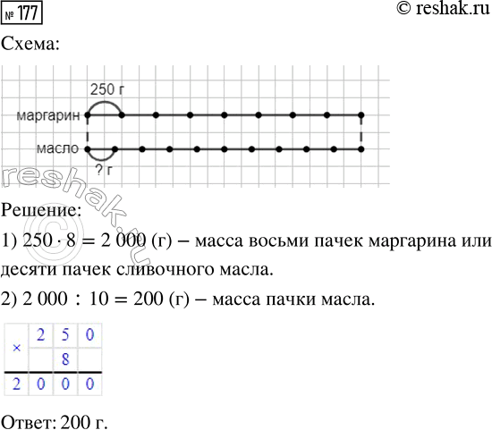 Решение задачи: 177. Масса восьми пачек маргарина такая же, как и десяти пачек сливочного масла. Найди массу пачки масла, если масса пачки маргарина равна 250 г.