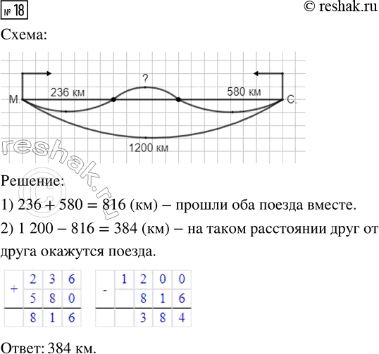 Решение задачи: 18. От Москвы до Самары 1200 км. На каком расстоянии друг от друга окажутся два поезда, если они вышли навстречу друг другу и первый прошёл 236 км, а второй — 580 км?