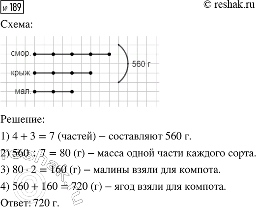 Решение задачи: 189. Для компота взяли 4 части смородины, 3 части крыжовника и 2 части малины. Сколько граммов ягод взяли для компота, если масса одной части каждого сорта одинакова, а смородины и крыжовника было 560 г?