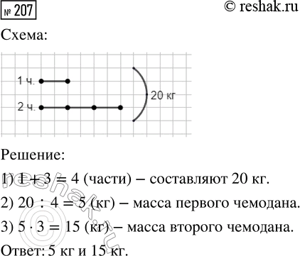 Решение задачи: 207. Масса двух чемоданов 20 кг, причём масса одного из них в 3 раза меньше массы другого. Найди массу каждого чемодана.