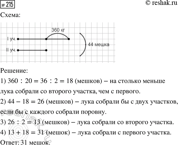 Решение задачи: 215. С двух участков собрали 44 мешка лука по 20 кг в каждом. Сколько мешков лука собрали с первого участка, если со второго было собрано на 360 кг лука меньше?