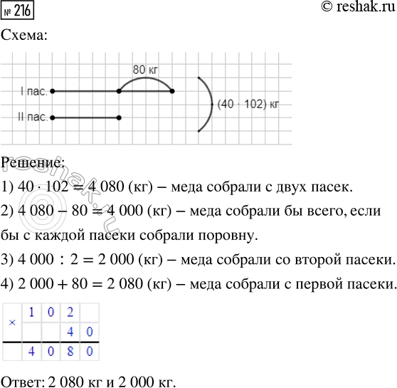Решение задачи: 216. На двух пасеках 102 улья, каждый из которых вмещает 40 кг мёда. Сколько килограммов мёда собрали с каждой пасеки, если с первой сняли на 80 кг мёда больше?
