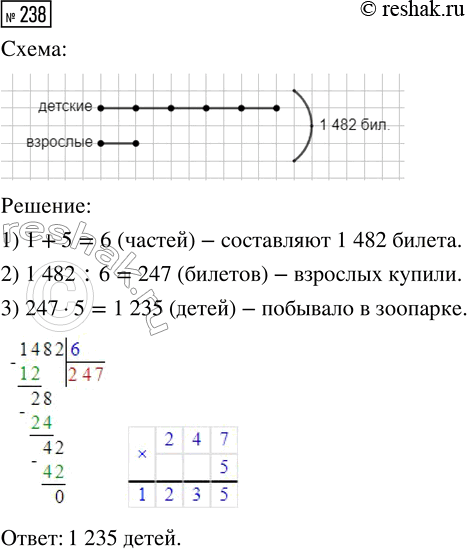 Решение задачи: 238. В кассе зоопарка за день было продано 1482 билета. Детских билетов купили в 5 раз больше, чем взрослых. Сколько детей побывало в зоопарке?