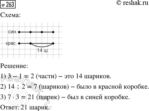 Решение задачи: 263. В синей коробке было в 3 раза больше шариков, чем в красной. Когда в красную коробку положили ещё 14 шариков, то в обеих коробках их стало поровну.