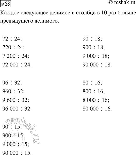 Решение задачи: 28. По какому правилу записан столбец выражений? 1) 92 : 23 2) 42 : 14 3) 81 : 27 920 :