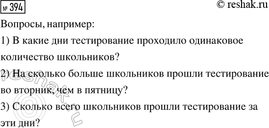 Решение задачи: 394. На диаграмме показано, сколько школьников прошли тестирование в течение недели. Составь вопросы, на которые можно ответить, пользуясь данной диаграммой. *Цитирирование задания со ссылкой на учебник производится исключительно в учебных целях для лучшего понимания разбора решения задания.