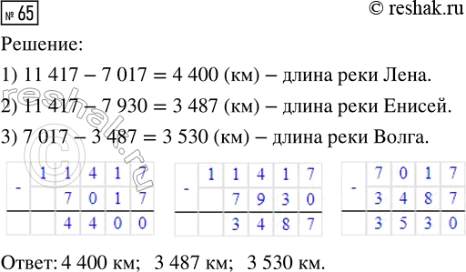 Решение задачи: 65. Длина рек Лена, Енисей и Волга 11 417 км. Длина Енисея и Волги 7017 км. Длина Лены и Волги 7930 км.