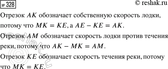 Решение задачи: 328. Отрезок АЕ обозначает скорость лодки по течению реки. Отрезок МК — скорость течения реки. Что обозначают отрезки АК, AM и КЕ?