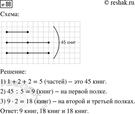 Решение задачи: 88. На трёх полках 45 книг, причём на одной — в 2 раза меньше, чем на каждой из двух других. Сколько книг на каждой полке?