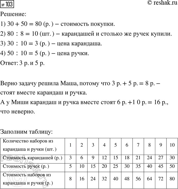 Решение задачи: 103. Купили одинаковое количество карандашей и ручек. Карандаш и ручка вместе стоят 8 р. За все купленные карандаши заплатили 30 р., а за ручки — 50 р.