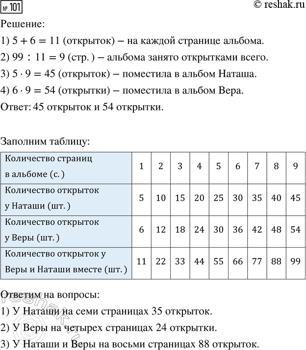 Решение задачи: 101. У двух подруг 99 открыток с животными. Для участия в конкурсе девочки наклеили все открытки в альбом так, что на каждой его странице Наташа расположила по 5 своих открыток, а Вера — по 6.
