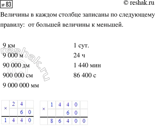 Решение задачи: 83. По какому правилу записаны величины в каждом столбце? 74 м 8 т 6 м^2 740 дм 80 ц 600 дм^2 7400 см 8000 кг 60 000 см^2 74 000 мм 8 000 000 г 6 000 000 мм^2 Составь по этому же правилу столбцы для величин 9 км, 1 сут.