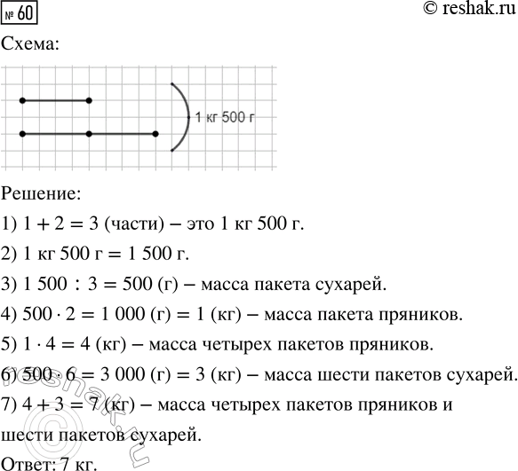 Решение задачи: 60. Масса пакета пряников и пакета сухарей 1 кг 500 г. Пряники в 2 раза тяжелее сухарей. Найди массу четырёх пакетов пряников и шести пакетов сухарей вместе.