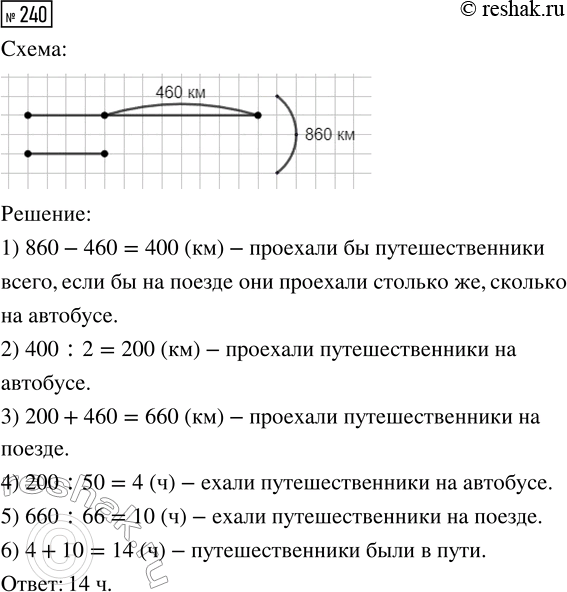 Решение задачи: 240. Путешественники проехали всего 860 км, из них на автобусе на 460 км меньше, чем на поезде. Сколько часов они были в пути, если скорость автобуса 50 км/ч, а поезда — 66 км/ч?