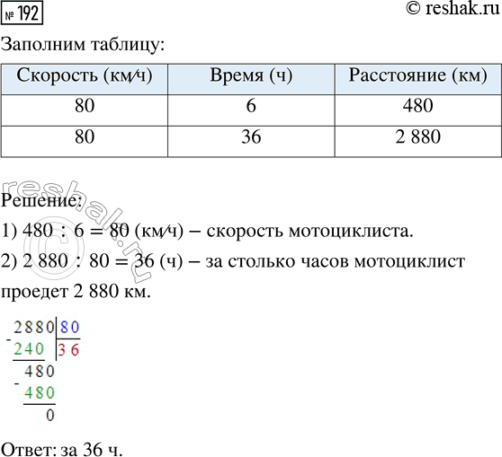 Решение задачи: 192. Мотоциклист за 6 ч проехал 480 км. За сколько часов он проедет 2880 км, двигаясь с той же скоростью? Заполни таблицу, чтобы она соответствовала данной задаче.