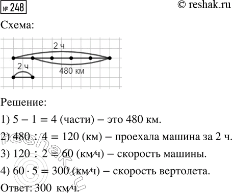 Решение задачи: 248. Скорость вертолёта в 5 раз больше скорости автомашины. Вертолёт за 2 ч пролетел на 480 км больше, чем машина проехала за это же время.