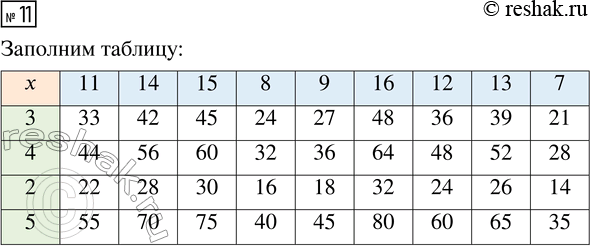 Решение задачи: Совет дня! Чтобы не спалиться на списывании, сайт решак.ру рекомендует максимально изменять тексты сочинений "под себя", изменять имена собственные, города, подбирать синонимы.