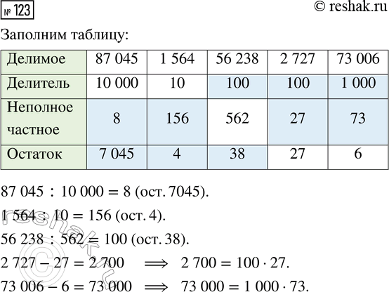 Решение задачи: Совет дня! Поиск по сайту решак.ру может помочь найти другой похожий топик из других учебных изданий. Таким образом, можете скомпоновать их разные части и получить уникальный ответ на задание.