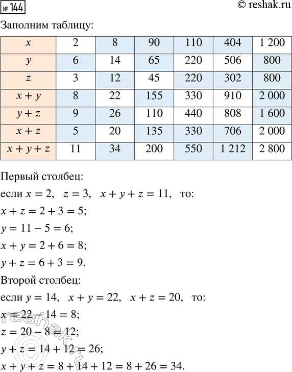 Решение задачи: Совет дня! Чтобы не спалиться на списывании, сайт решак.ру рекомендует максимально изменять тексты сочинений "под себя", изменять имена собственные, города, подбирать синонимы.