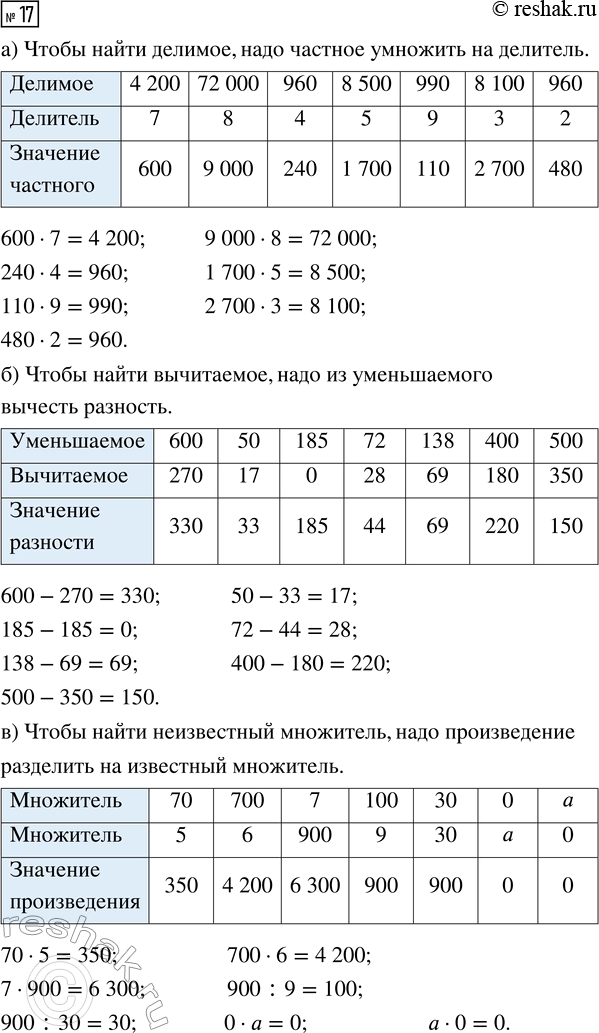 Решение задачи: Совет дня! Чтобы не спалиться на списывании, сайт решак.ру рекомендует максимально изменять тексты сочинений "под себя", изменять имена собственные, города, подбирать синонимы.