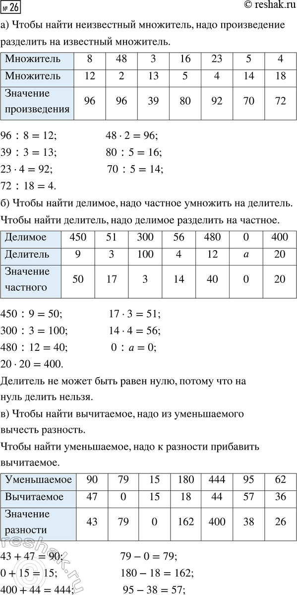Решение задачи: Совет дня! Чтобы не спалиться на списывании, сайт решак.ру рекомендует максимально изменять тексты сочинений "под себя", изменять имена собственные, города, подбирать синонимы.