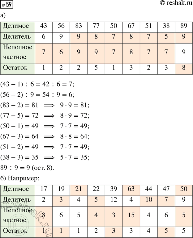 Решение задачи: Совет дня! Чтобы не спалиться на списывании, сайт решак.ру рекомендует максимально изменять тексты сочинений "под себя", изменять имена собственные, города, подбирать синонимы.