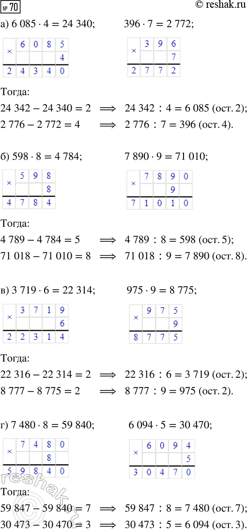 Решение задачи: Совет дня! Чтобы не спалиться на списывании, сайт решак.ру рекомендует максимально изменять тексты сочинений "под себя", изменять имена собственные, города, подбирать синонимы.
