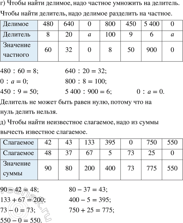 Решение задачи: Совет дня! Чтобы не спалиться на списывании, сайт решак.ру рекомендует максимально изменять тексты сочинений "под себя", изменять имена собственные, города, подбирать синонимы.