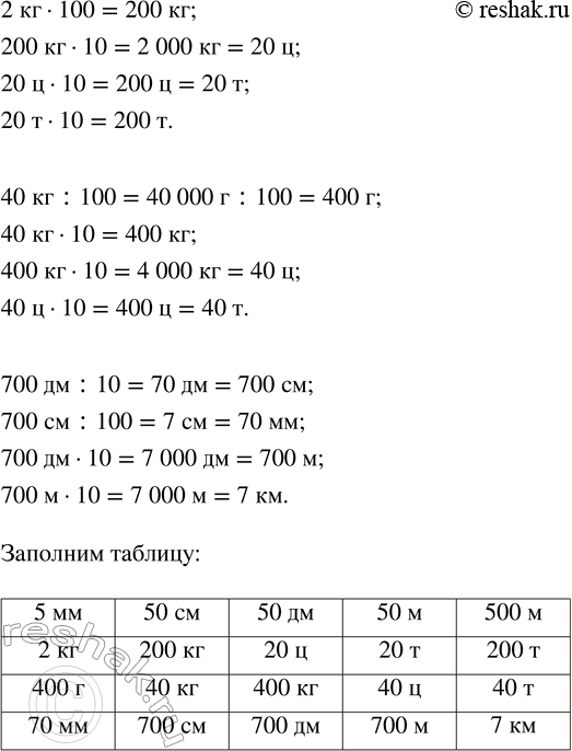 Решение задачи: Совет дня!Сайт решак.ру отлично работает на мобильных телефонах, им можно успешно пользоваться во время урока. Телефон хорошо прячется за учебником или рукавом.