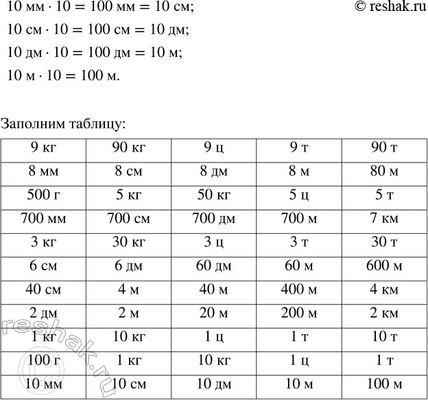 Решение задачи: Совет дня! Поиск по сайту решак.ру может помочь найти другой похожий топик из других учебных изданий. Таким образом, можете скомпоновать их разные части и получить уникальный ответ на задание.