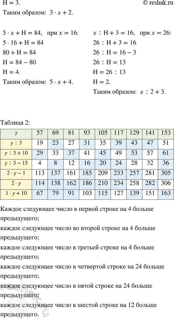 Решение задачи: Совет дня! Поиск по сайту решак.ру может помочь найти другой похожий топик из других учебных изданий. Таким образом, можете скомпоновать их разные части и получить уникальный ответ на задание.