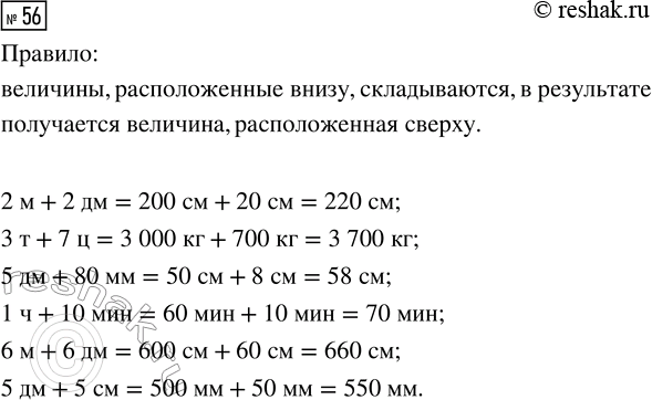 Решение задачи: Совет дня! Чтобы не спалиться на списывании, сайт решак.ру рекомендует максимально изменять тексты сочинений "под себя", изменять имена собственные, города, подбирать синонимы.